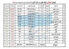 663f29e396245_فروش فیلم های در حال اکران.jpg